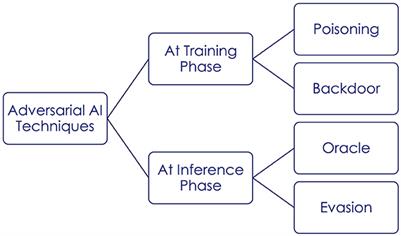 Challenges and efforts in managing AI trustworthiness risks: a state of knowledge